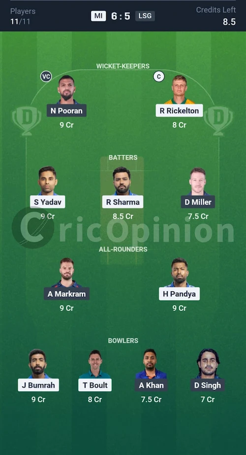 MI vs LSG Dream11 Prediction Mega League Team