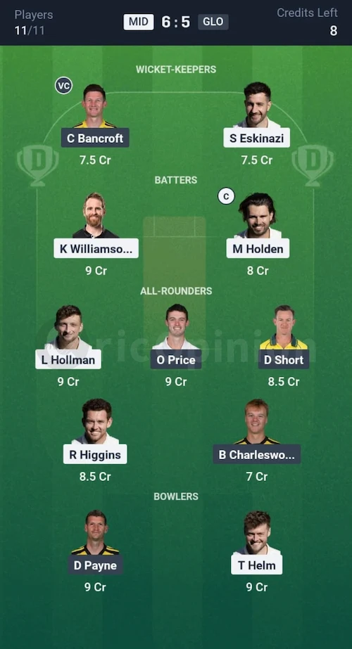 MID vs GLO Dream11 Prediction Grand League Team