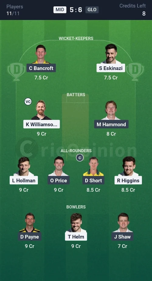 MID vs GLO Dream11 Prediction Small League Team