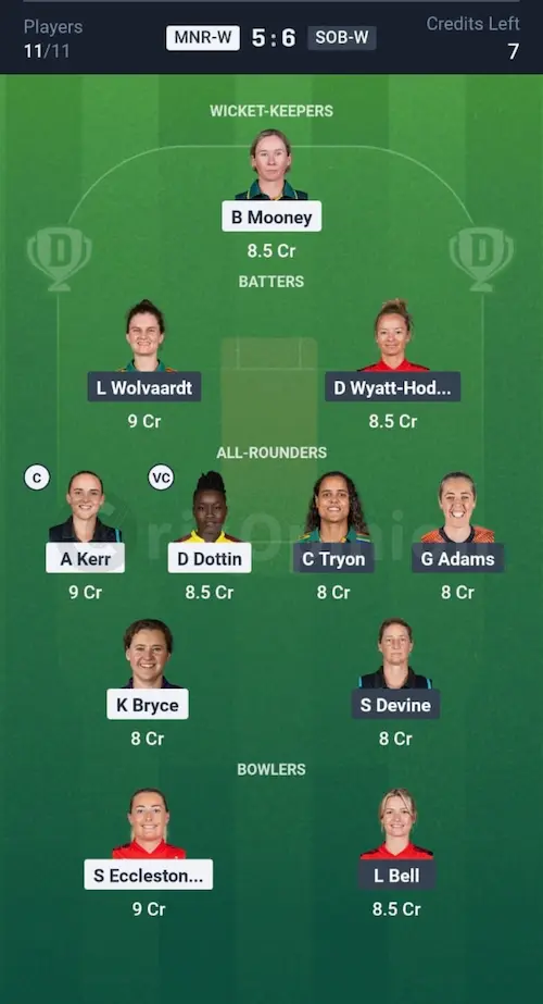 MNR W vs SOB W Dream11 Prediction Small League Team