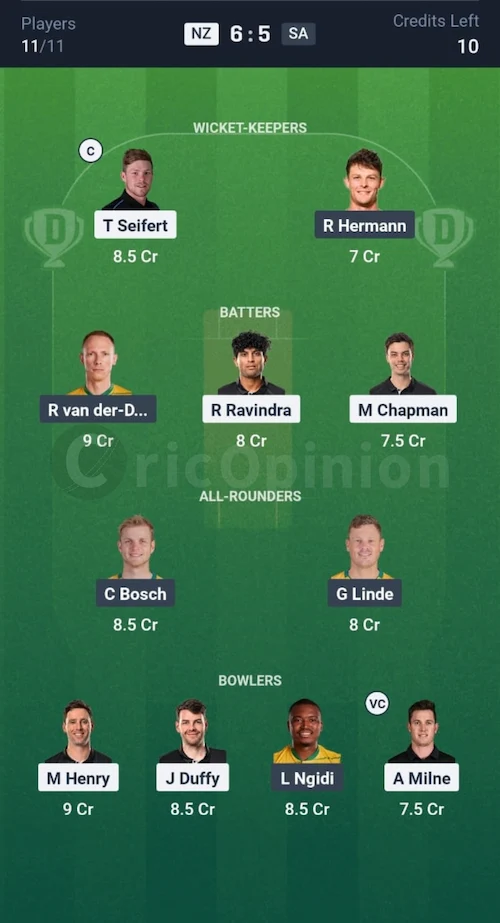 NZ vs SA Dream11 Prediction Grand League Team