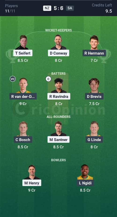 NZ vs SA Dream11 Prediction Small League Team