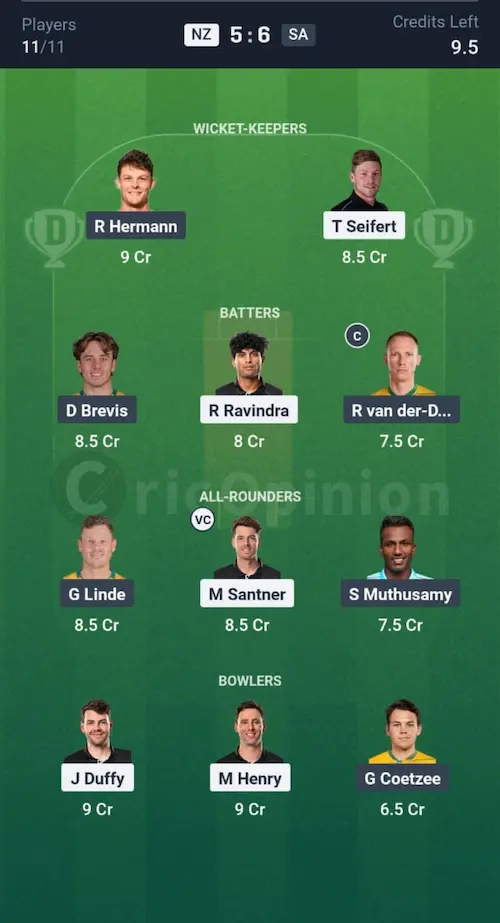 NZ vs SA Dream11 Prediction Grand League Team