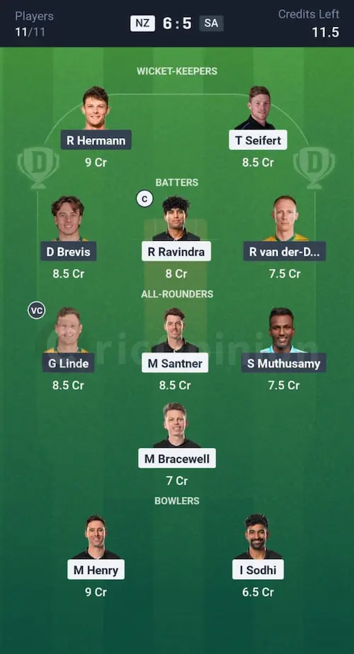 NZ vs SA Dream11 Prediction Small League Team