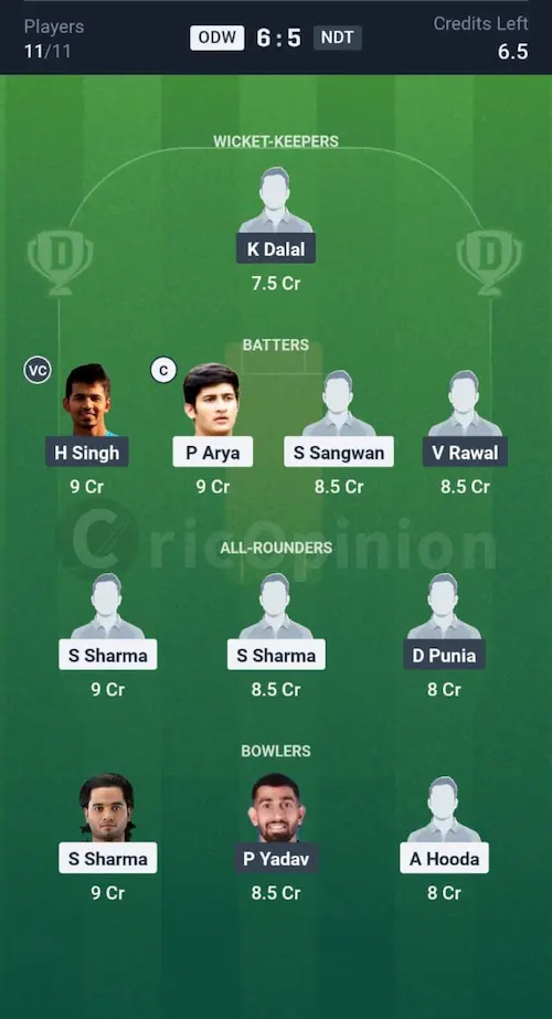 ODW vs NDT Dream11 Prediction Small League Team