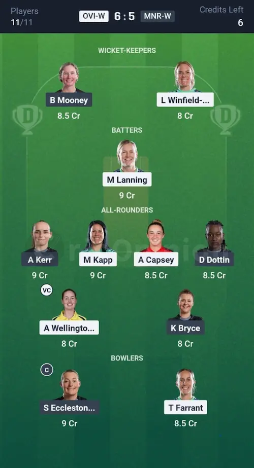 OVI W vs MNR W  Dream11 Prediction Grand League Team
