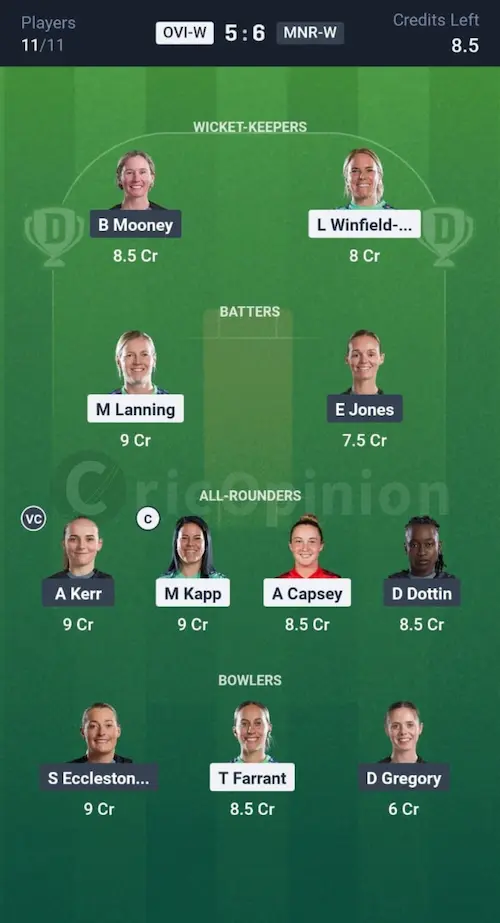 OVI W vs MNR W  Dream11 Prediction Small League Team