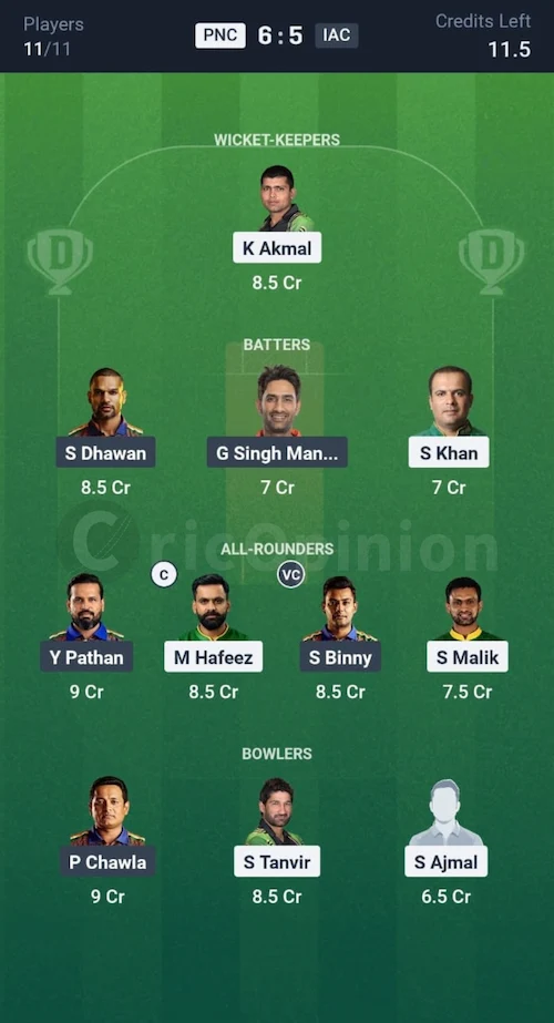 PNC vs IAC Dream11 Prediction Small League Team