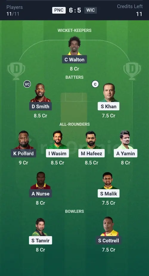 PNC vs WIC Dream11 Prediction Grand League Team