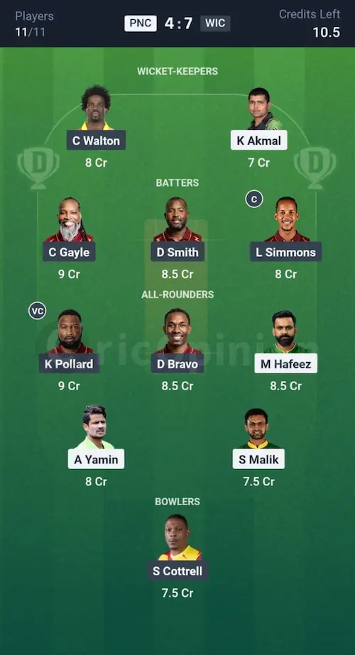 PNC vs WIC Dream11 Prediction Small League Team