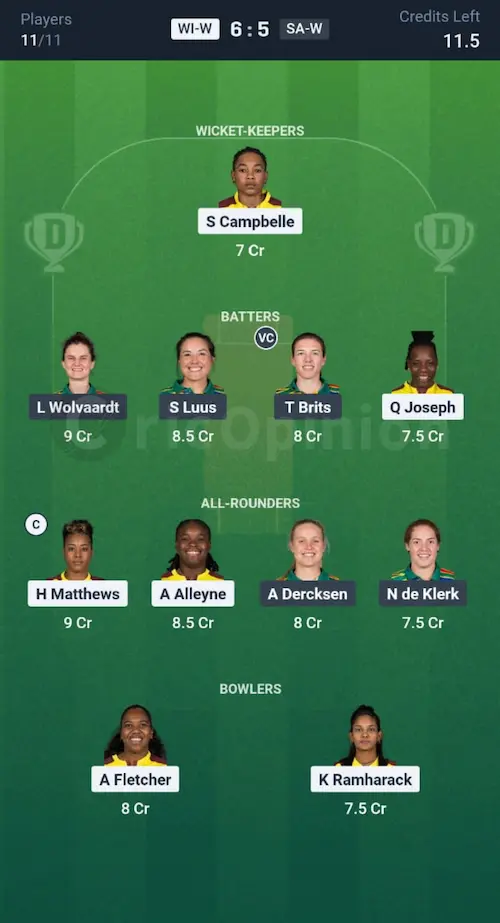 WI W vs SA W Dream11 Prediction Small League Team