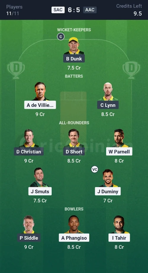 SAC vs AAC Dream11 Prediction Grand League Team
