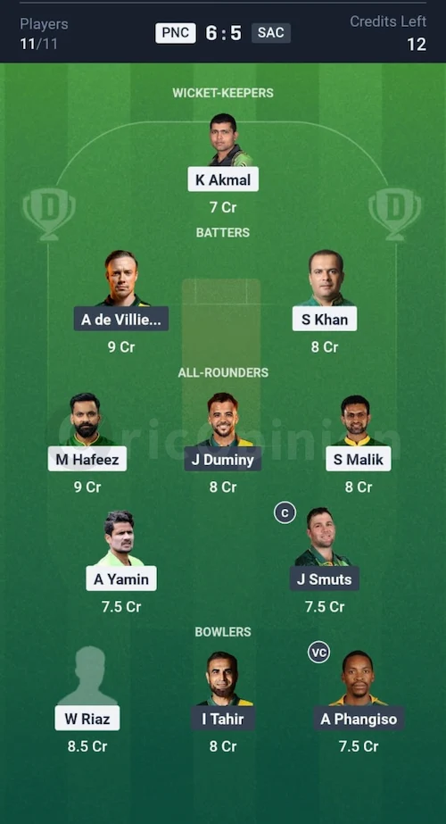 SAC vs PNC Dream11 Prediction Grand League Team