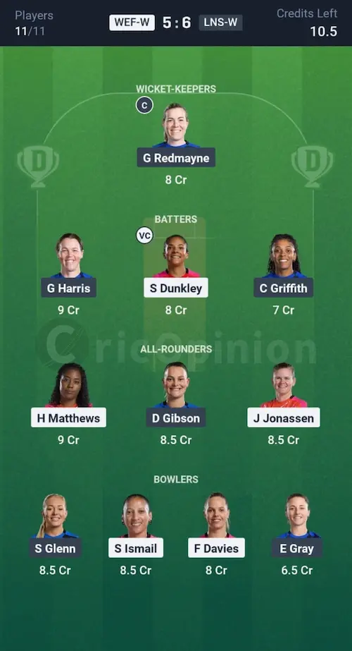 WEF W vs LNS W  Dream11 Prediction Grand League Team