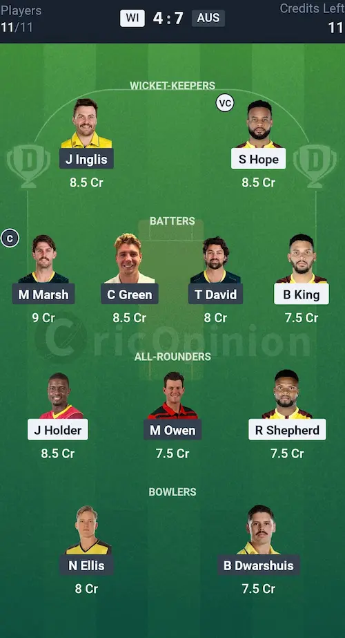 WI vs AUS Dream11 Prediction Small League Team