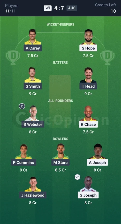WI vs AUS Dream11 Prediction Small League Team