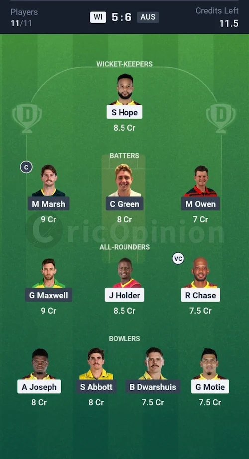 WI vs AUS Dream11 Prediction Small League Team