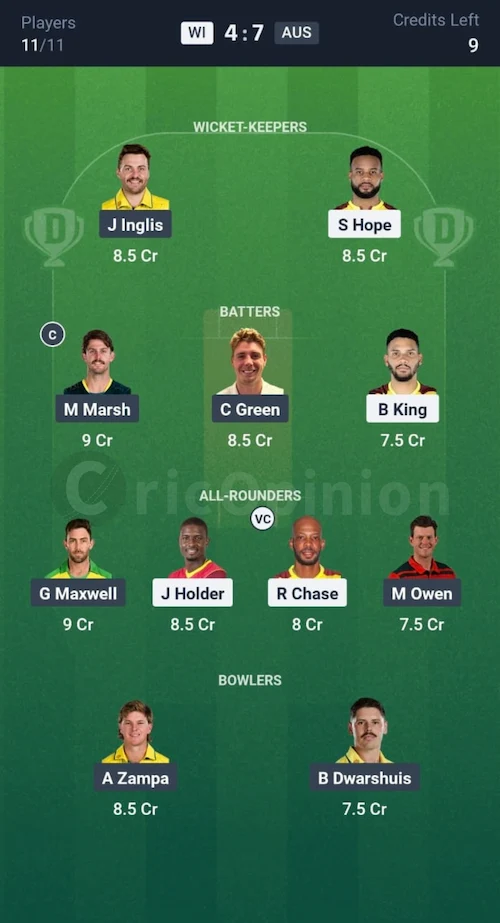 WI vs AUS Dream11 Prediction Small League Team
