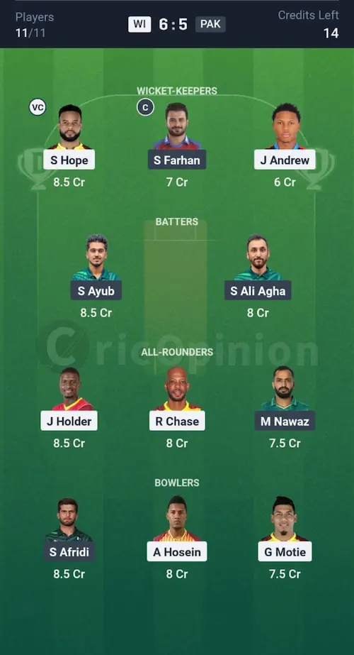 WI vs PAK Dream11 Prediction Grand League Team
