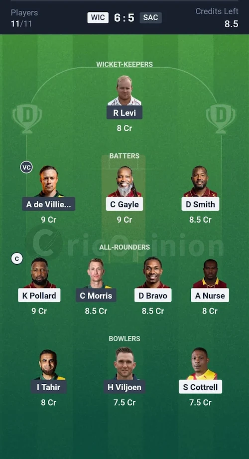 WIC vs SAC Dream11 Prediction Small League Team