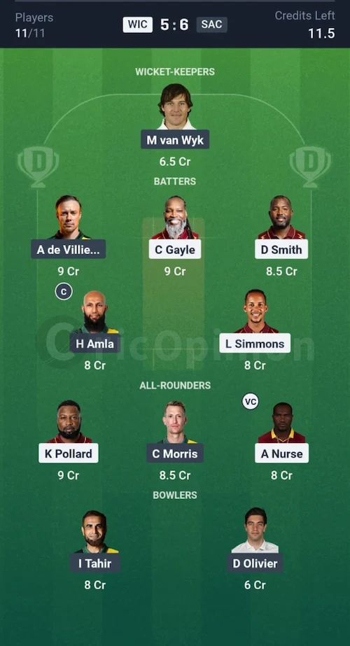 WIC vs SAC Dream11 Prediction Grand League Team