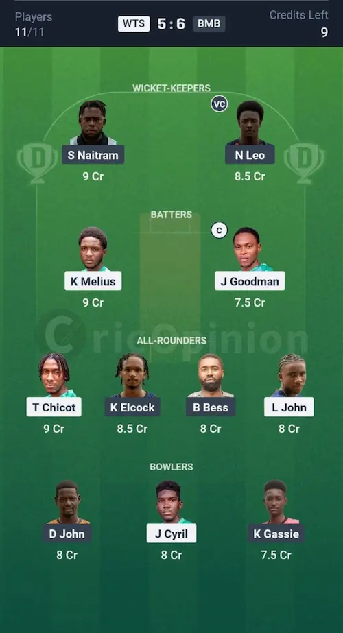 WTS vs BMB Dream11 Prediction Grand League Team
