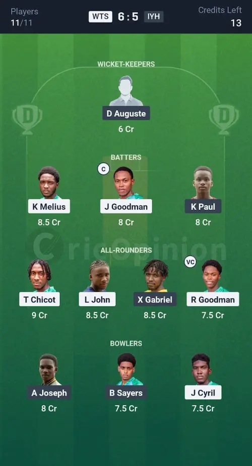 WTS vs IYH Dream11 Prediction Grand League Team