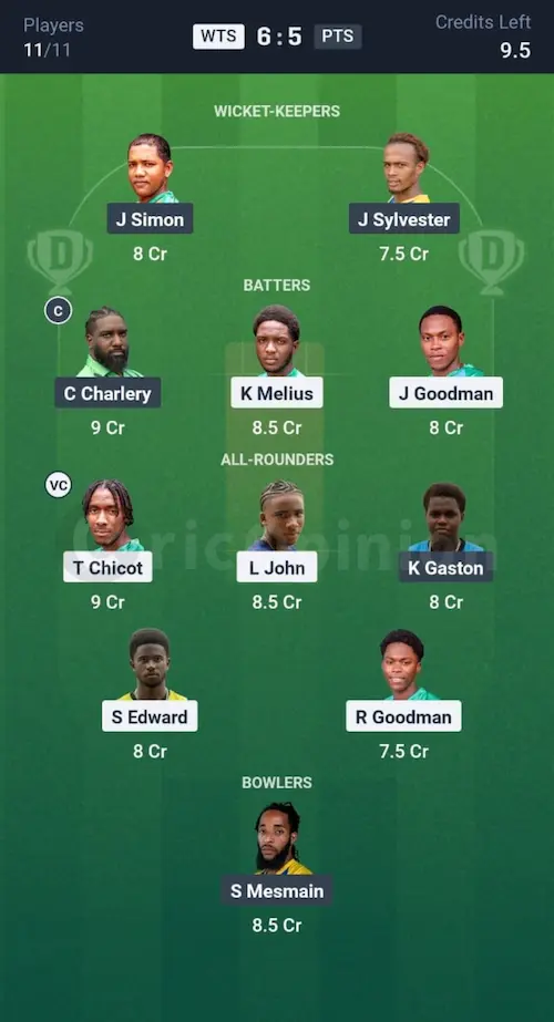 WTS vs PTS Dream11 Prediction Small League Team