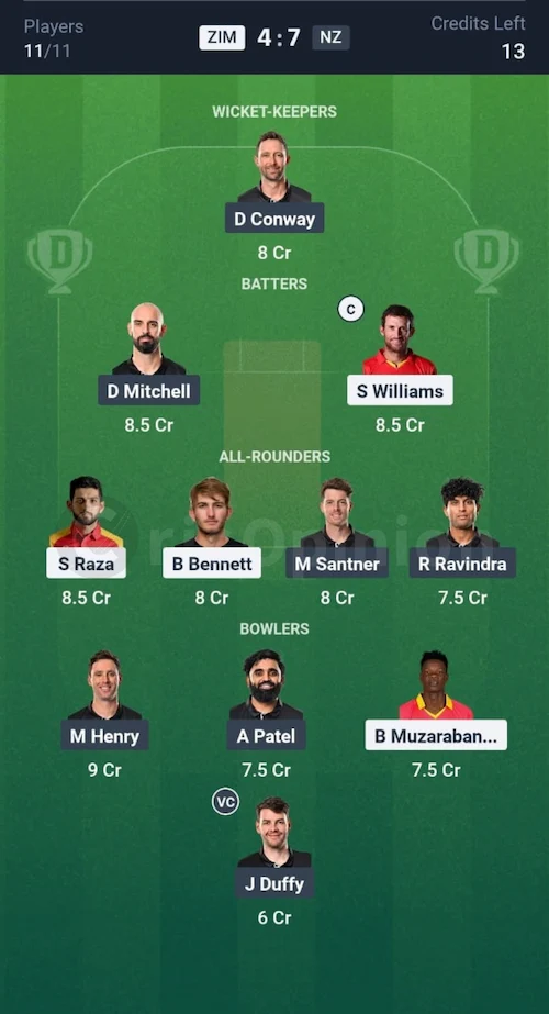 ZIM vs NZ Dream11 Prediction Grand League Team