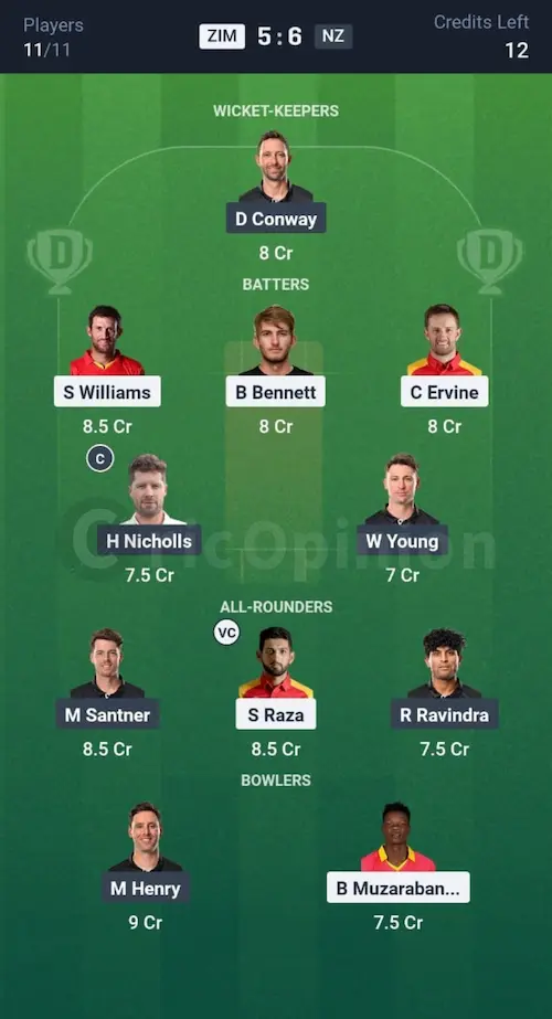 ZIM vs NZ Dream11 Prediction Grand League Team