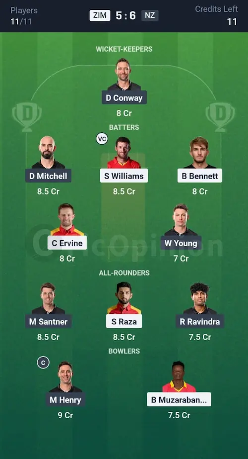 ZIM vs NZ Dream11 Prediction Small League Team