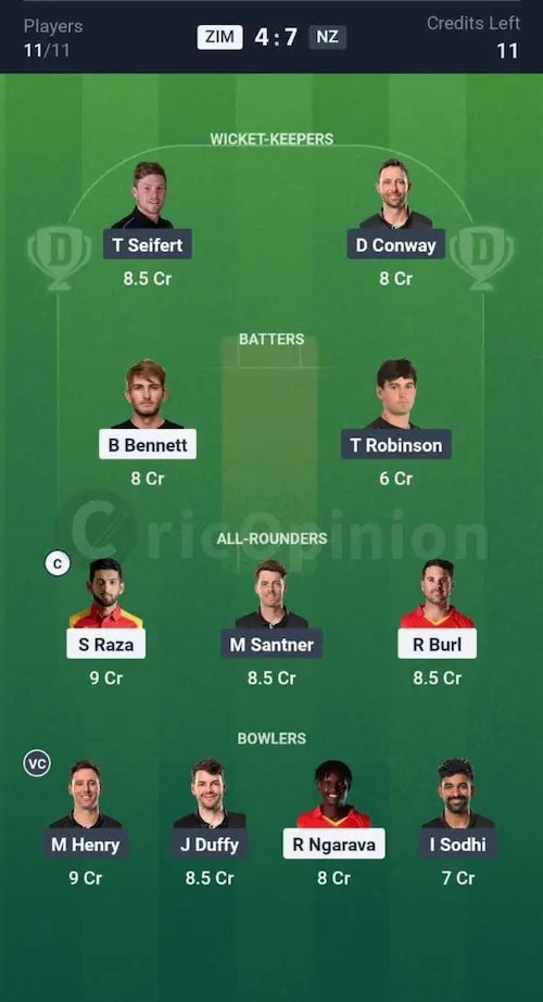 ZIM vs NZ Dream11 Prediction Small League Team