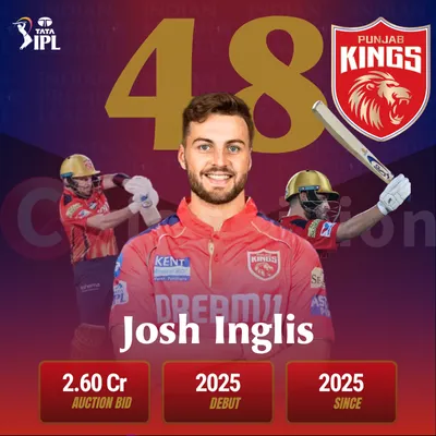 Josh Inglis IPL Profile