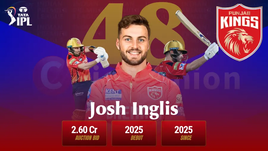 Josh Inglis IPL Profile