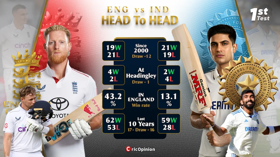 ENG vs IND 1st Test Live Coverage