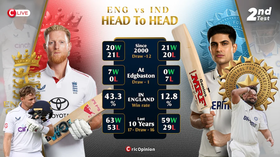ENG vs IND 2nd Test Live Coverage