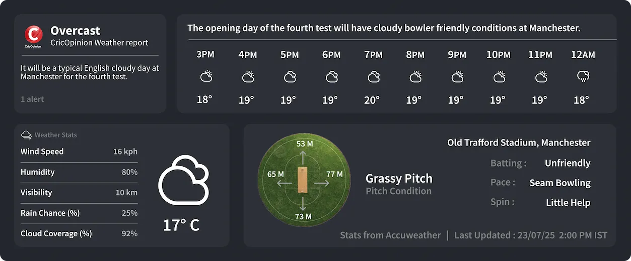 ENG vs IND 4th Test Day 1 Weather Report