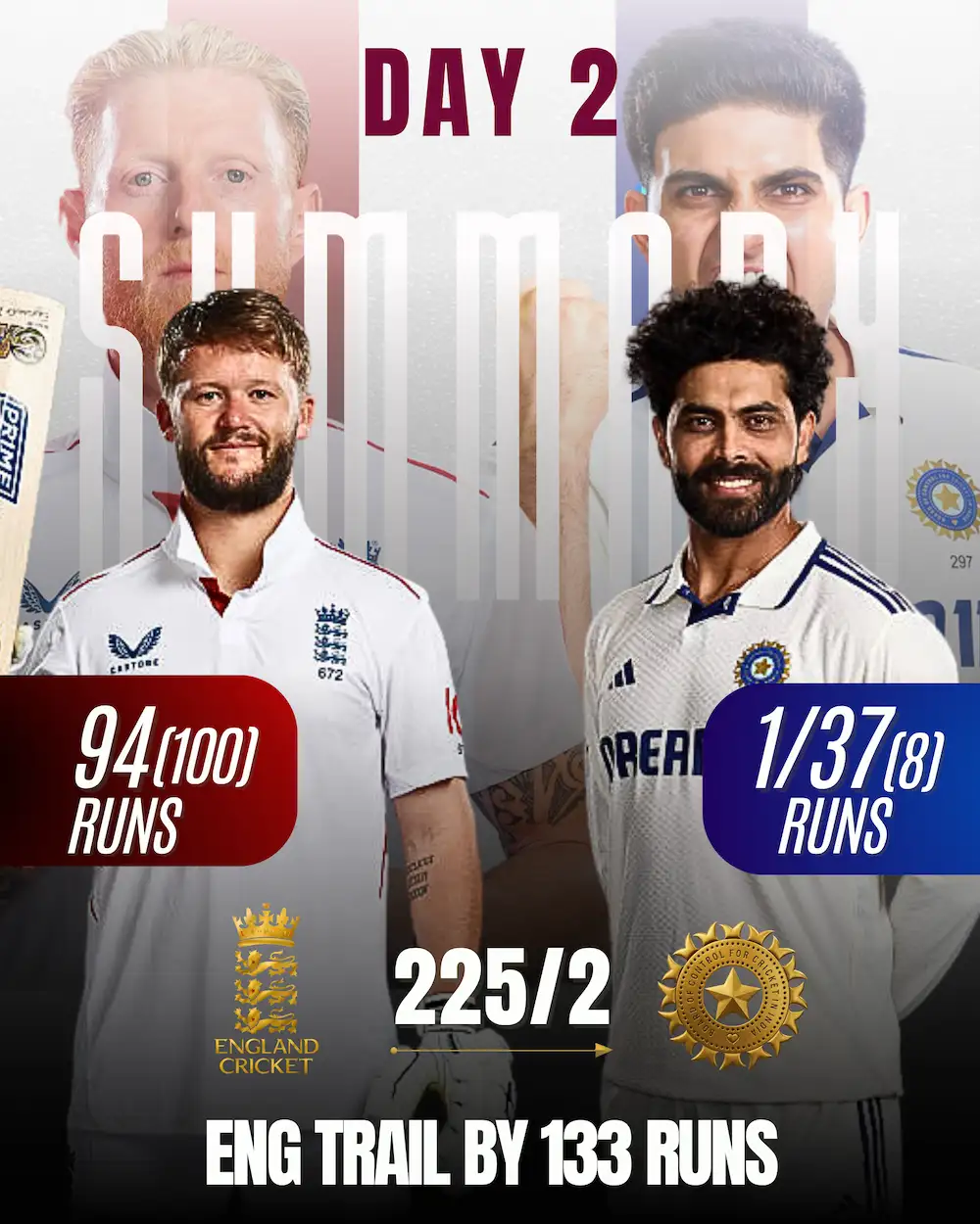 ENG vs IND Day 2 Summary