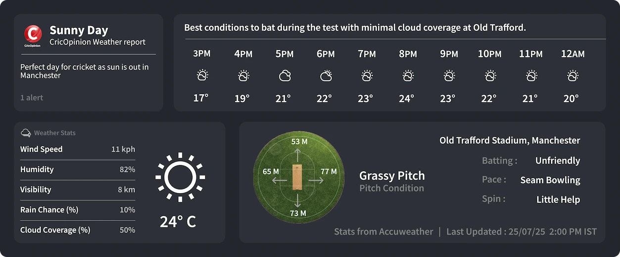 ENG vs IND Manchester Day 3 Weather