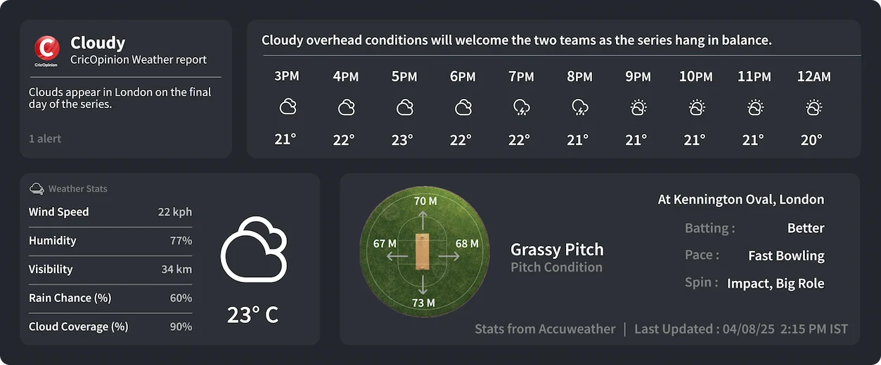 ENG vs IND 5th Test Weather Report