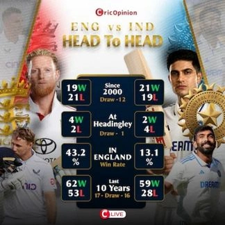 ENG vs IND 1st Test Live Coverage