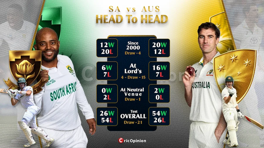 South Africa vs Australia WTC Final Live Coverage