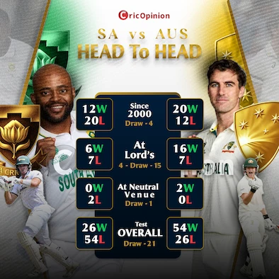South Africa vs Australia WTC Final Live Coverage